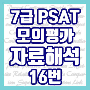[PSAT] 국가직 7급 모의평가 자료해석 16번 (국회의원 선거 당선자 수 권역)